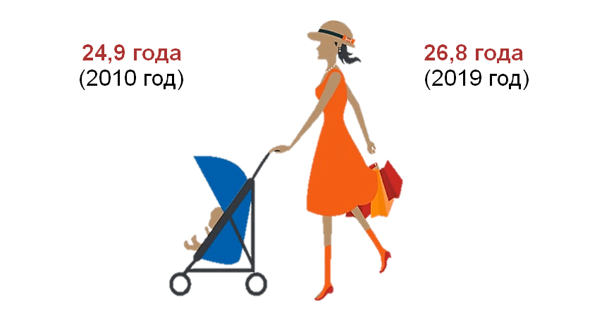 Жизненные приоритеты, наиболее типичный отдых и средний возраст при рождении первого ребенка: что Белстат рассказал про белорусских женщин