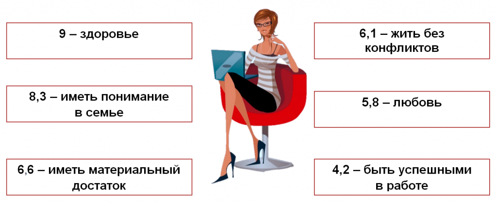 Жизненные приоритеты, наиболее типичный отдых и средний возраст при рождении первого ребенка: что Белстат рассказал про белорусских женщин
