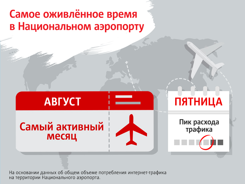 Улетают по пятницам! МТС назвал самые оживленные дни и месяцы для Национального аэропорта