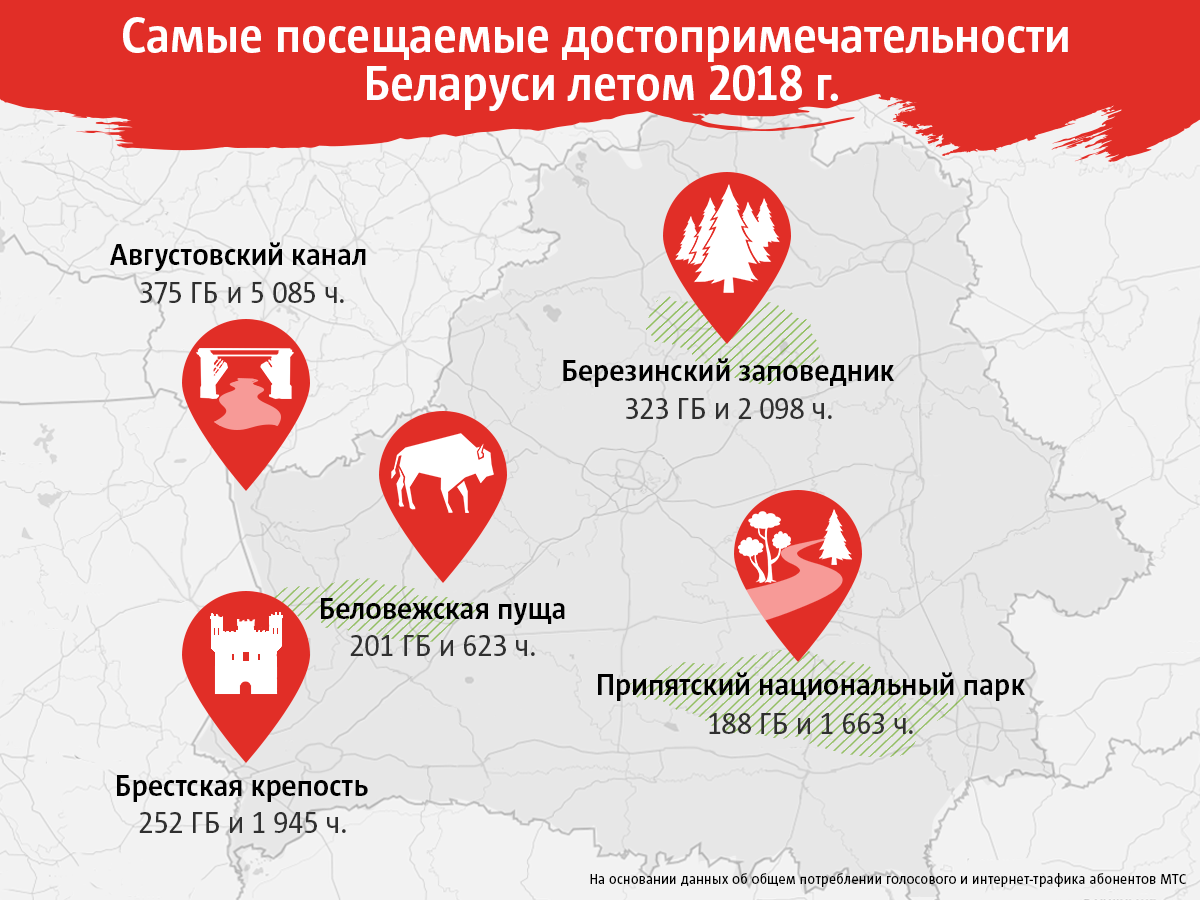 Старый замок в Гродно и озеро Свитязь. МТС определил самые популярные туристические объекты Беларуси прошедшего лета